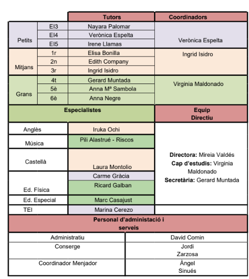 Equip Docent